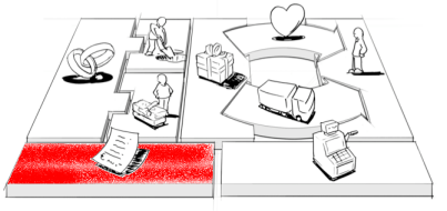 Coûts Business Model Canvas